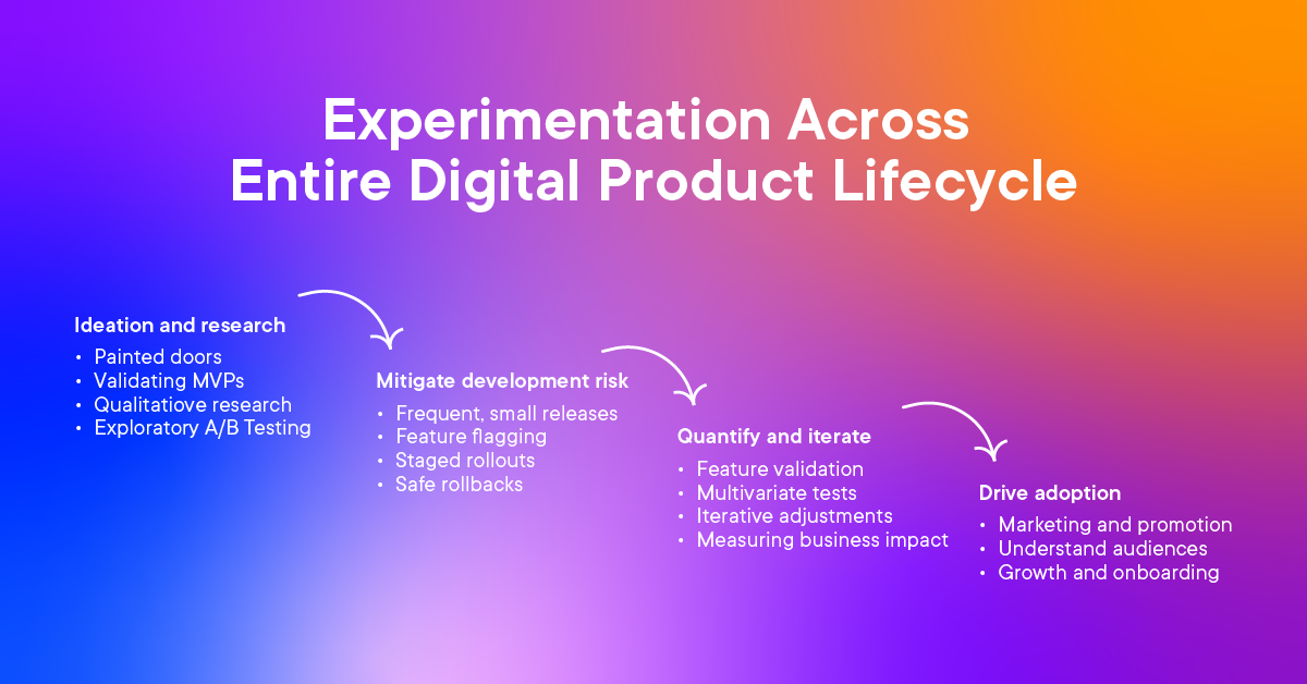 Experimentation across the digital lifecycle